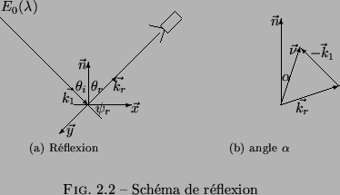 \begin{center}\vbox{\input{reflexion_beckman}
}\end{center}