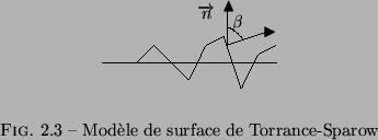 \begin{center}\vbox{\input{refl_torrance}
}\end{center}