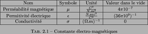 \begin{center}\vbox{\input{const_electro}
}\end{center}