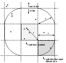 $ \Q(c)$