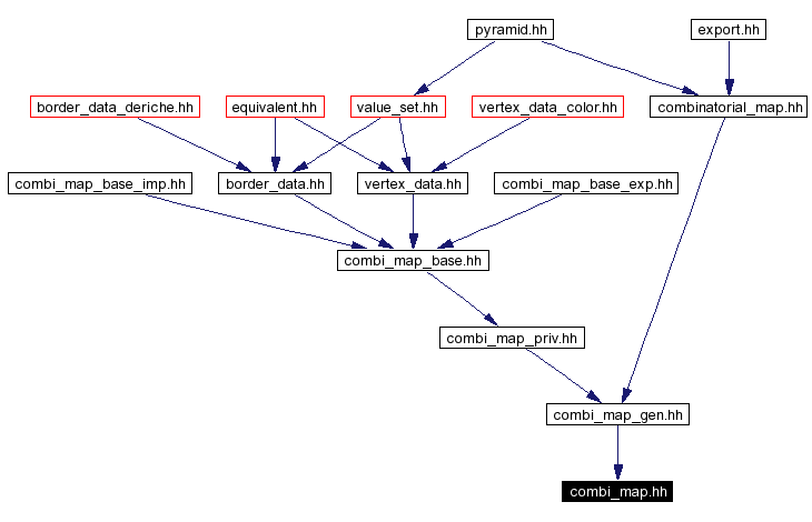 Included by dependency graph