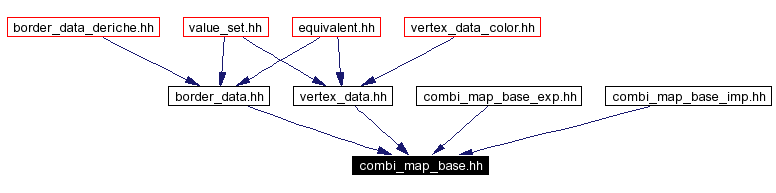 Included by dependency graph