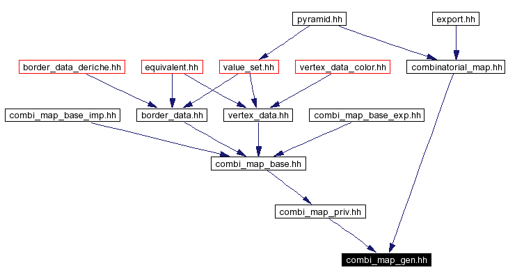 Included by dependency graph