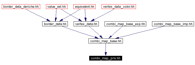 Included by dependency graph