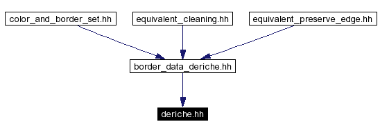 Included by dependency graph