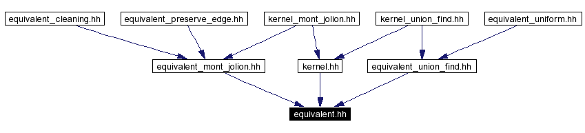 Included by dependency graph