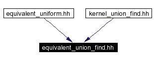 Included by dependency graph